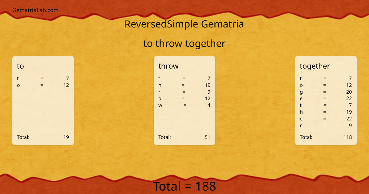 to throw together in reversedSimple Gematria
